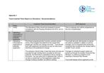 Customer Panel Scrutiny Appendix (Allocations)