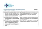 Customer Panel Scrutiny Appendix (Rent Management)
