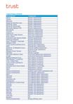 Proposed Capital Works Projects
