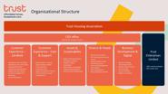 Trust Organisation Structure